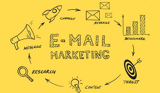 Email Marketing visual showing how the process from research to sending.